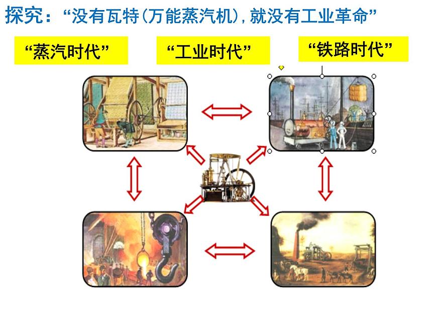 课件—岳麓版高中历史必修2 2-9《改变世界的工业革命》第8页