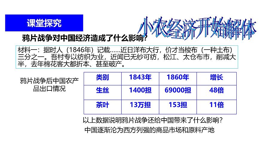 课件—岳麓版高中历史必修2 2-10《近代中国社会经济结构的变动》第5页