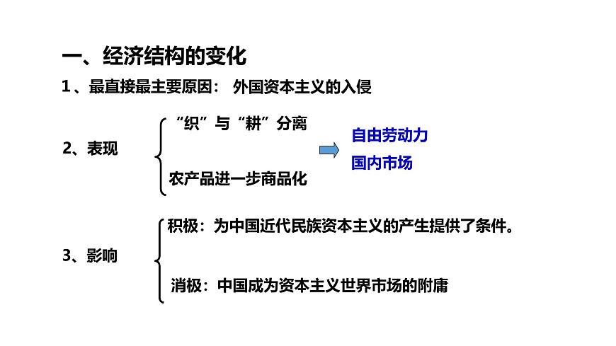 课件—岳麓版高中历史必修2 2-10《近代中国社会经济结构的变动》第6页