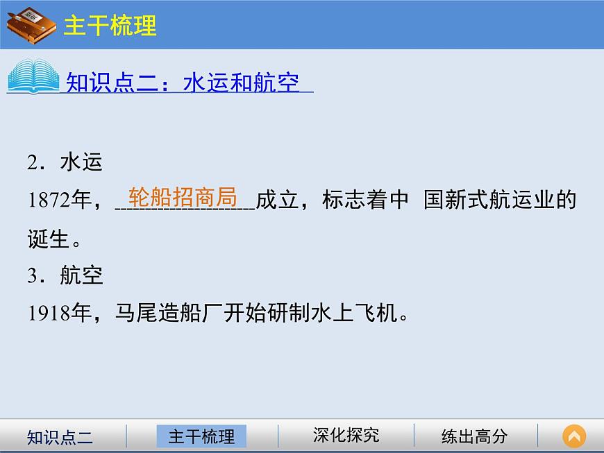 岳麓版高中历史必修2 2-13《交通与通讯的变化》课件第4页