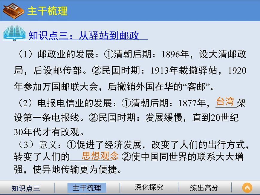 岳麓版高中历史必修2 2-13《交通与通讯的变化》课件第5页