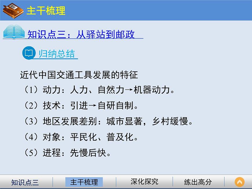 岳麓版高中历史必修2 2-13《交通与通讯的变化》课件第6页