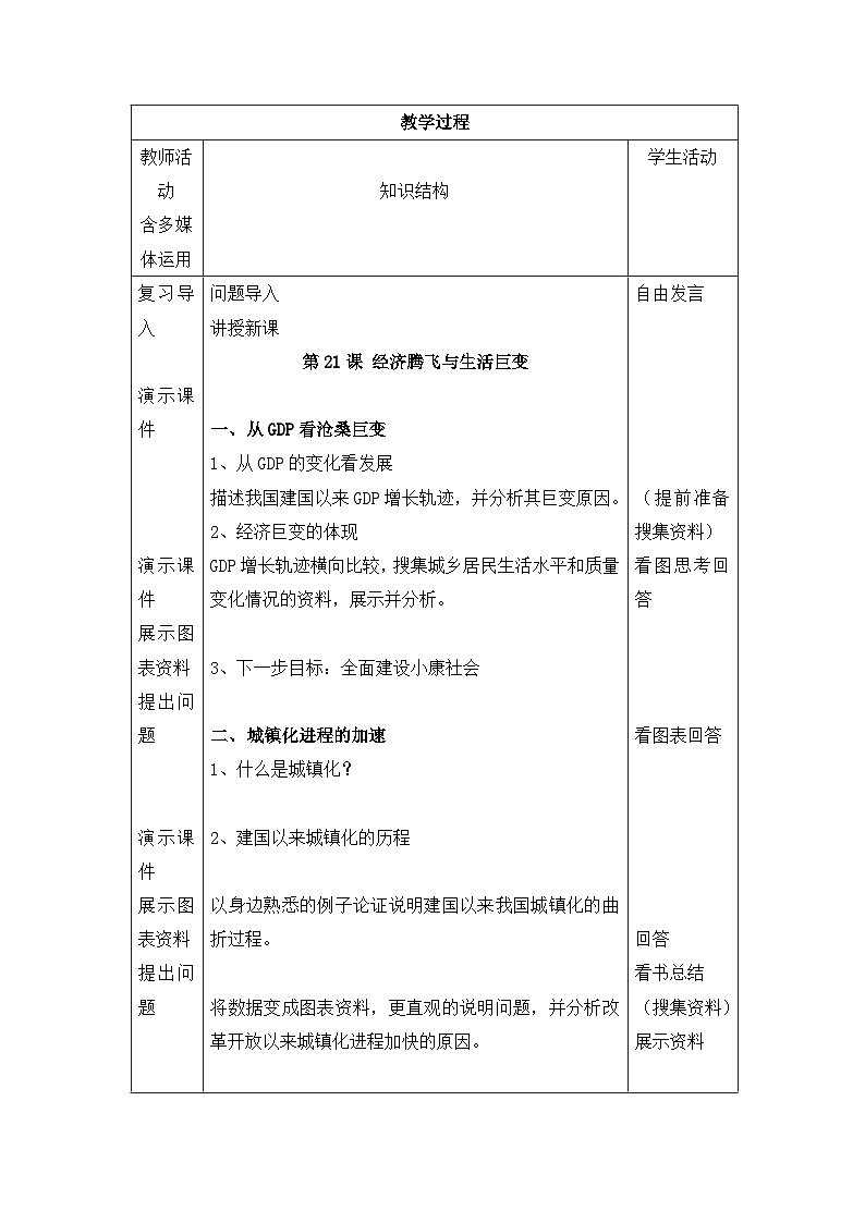 岳麓版高中历史必修2 4-21《经济腾飞与生活巨变》教案第2页