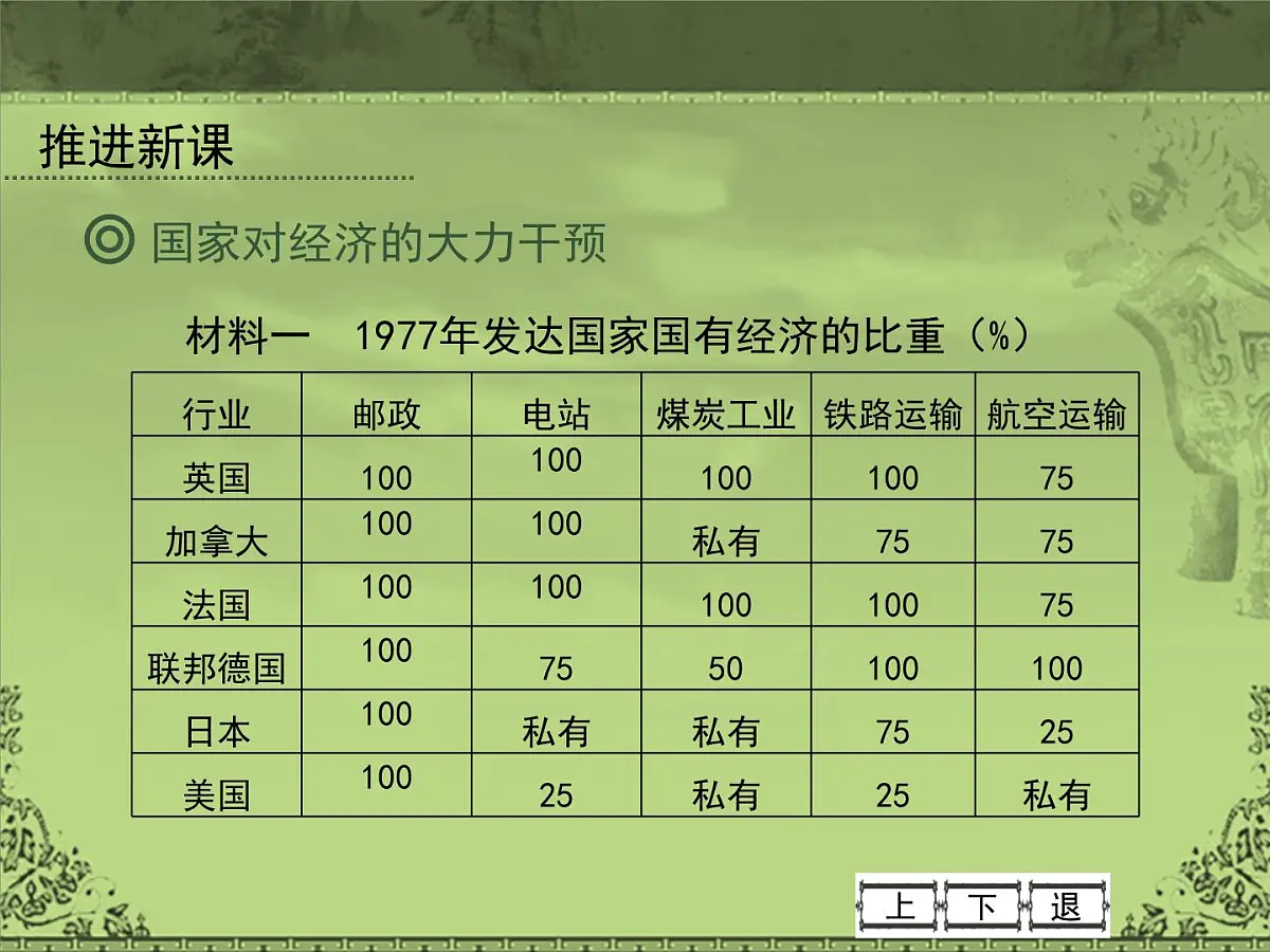 岳麓版高中历史必修2 3-16《战后资本主义经济的调整》课件第4页