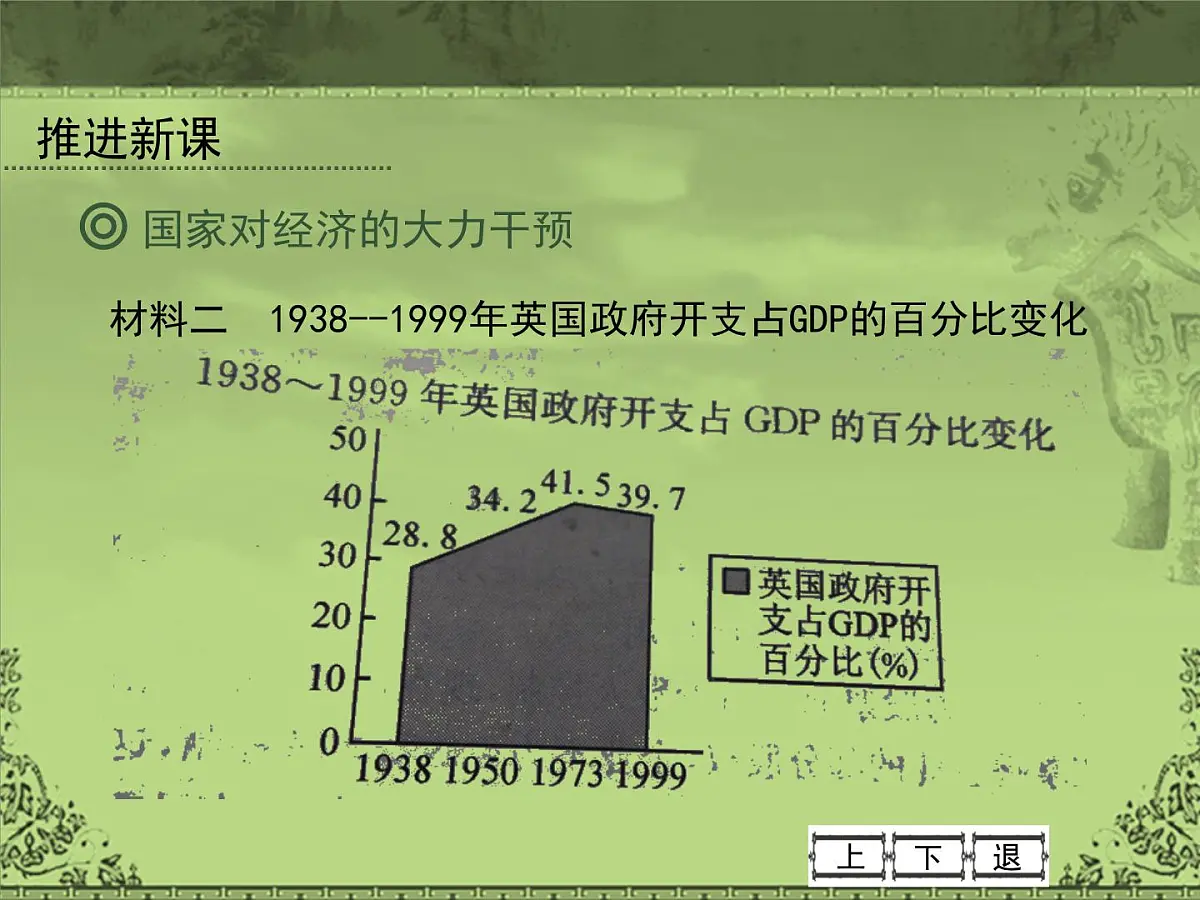 岳麓版高中历史必修2 3-16《战后资本主义经济的调整》课件第5页
