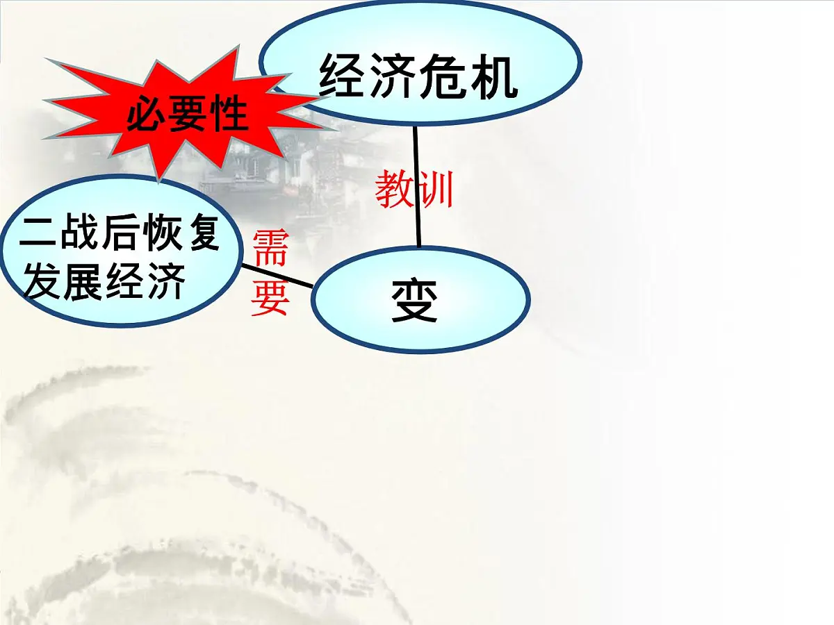 岳麓版高中历史必修2 3-16《战后资本主义经济的调整》课件第4页