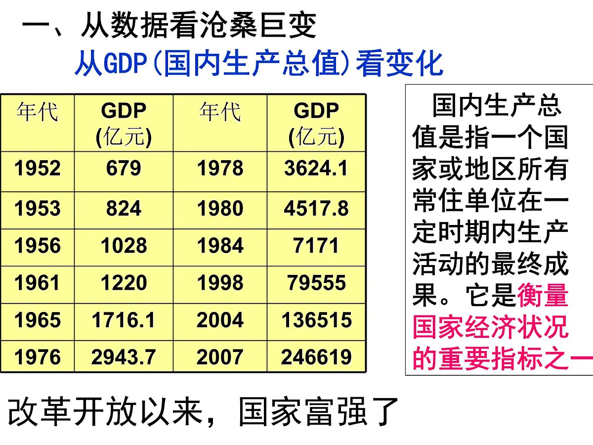 课件—岳麓版高中历史必修2 4-21《经济腾飞与生活巨变》第4页