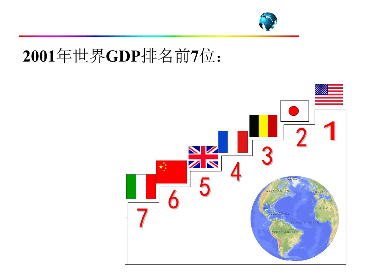 课件—岳麓版高中历史必修2 4-21《经济腾飞与生活巨变》第5页