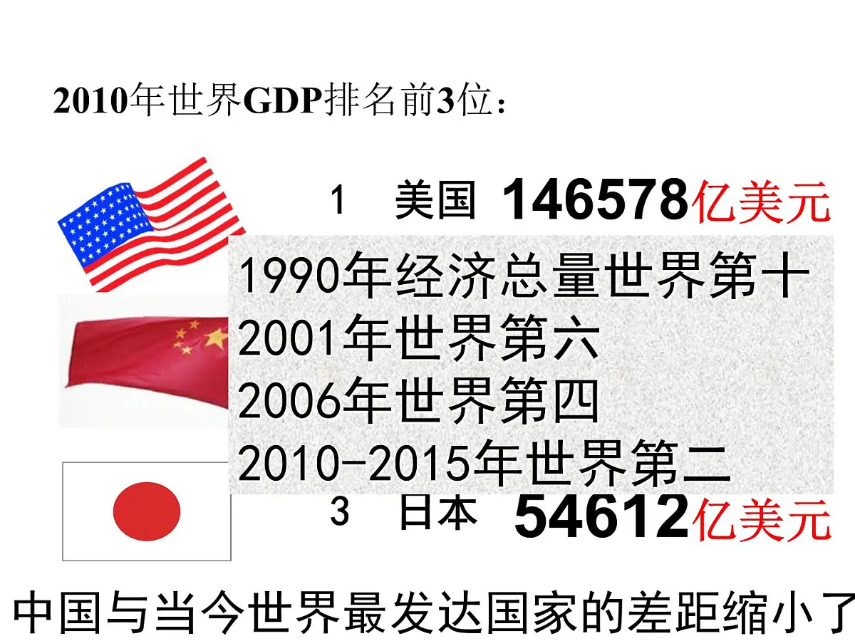 课件—岳麓版高中历史必修2 4-21《经济腾飞与生活巨变》第6页