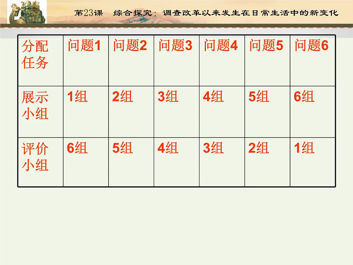 课件—岳麓版高中历史必修2 4-22《综合探究：调查改革以来发生在日常生活中的新变化》第4页