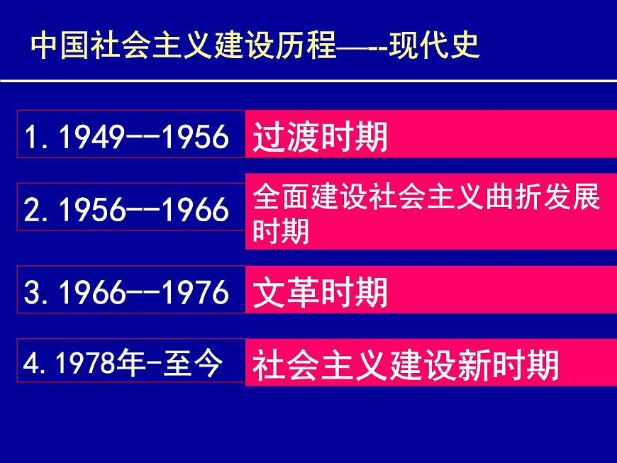 岳麓版高中历史必修2 4-18《中国社会主义经济建设的曲折发展》课件第7页