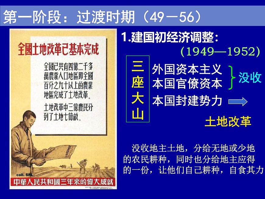 岳麓版高中历史必修2 4-18《中国社会主义经济建设的曲折发展》课件第8页