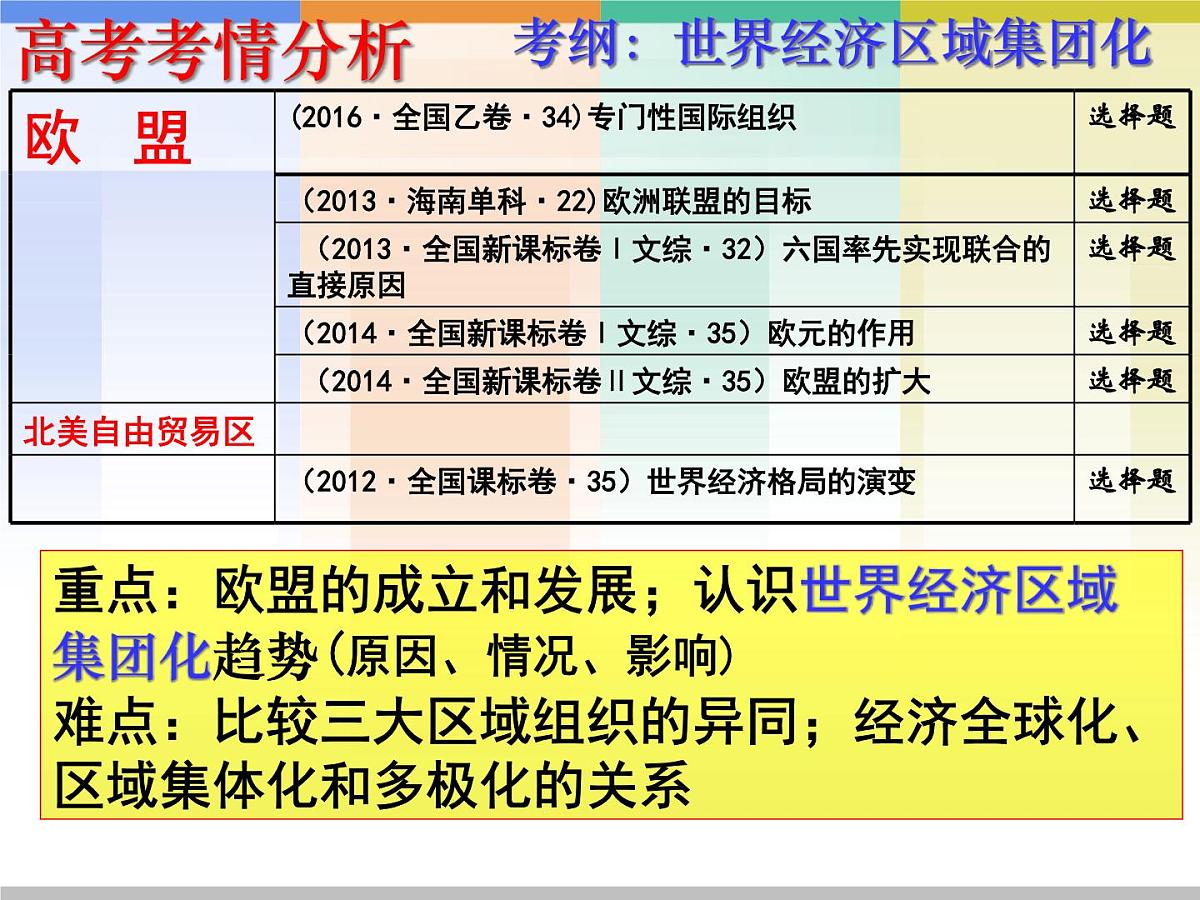 岳麓版高中历史必修2 5-25《亚洲和美洲的经济区域集团化》课件第3页