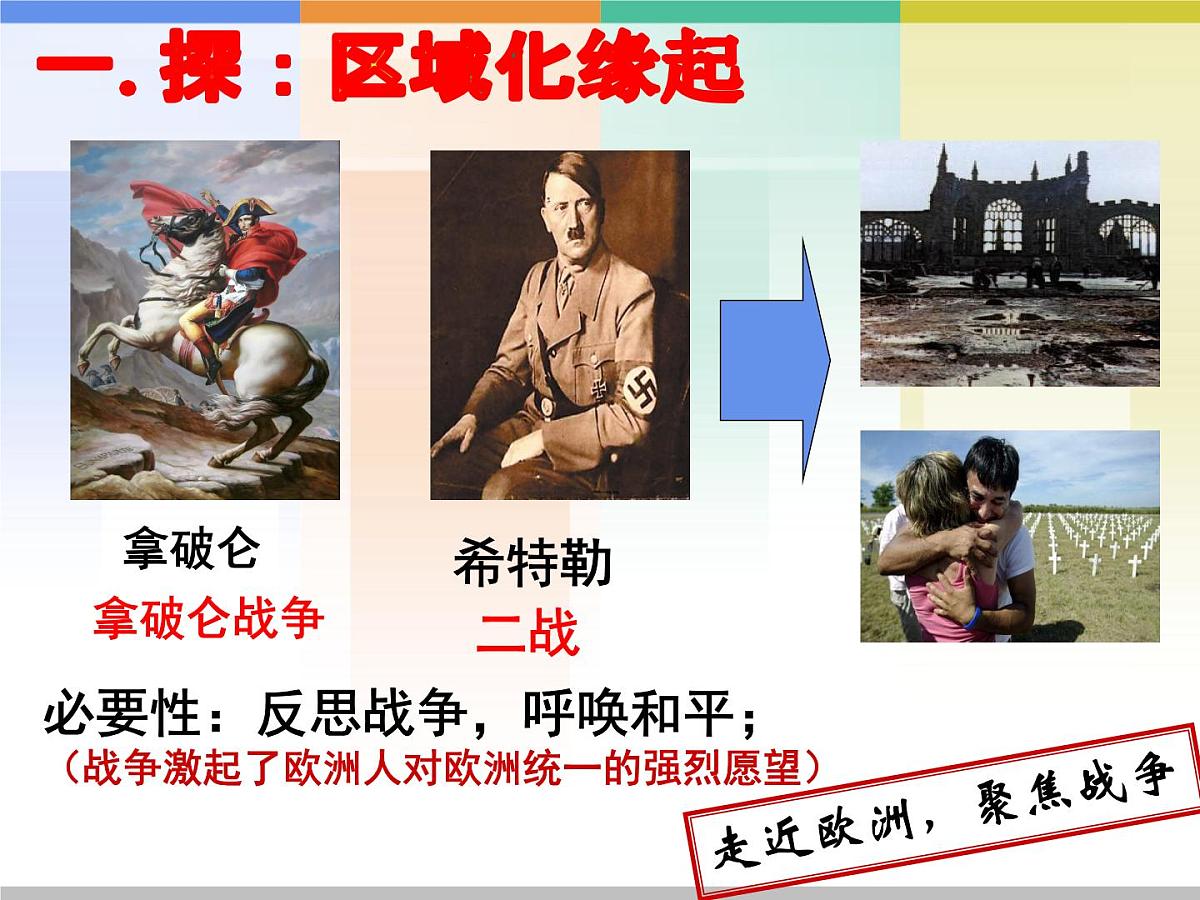 岳麓版高中历史必修2 5-25《亚洲和美洲的经济区域集团化》课件第7页