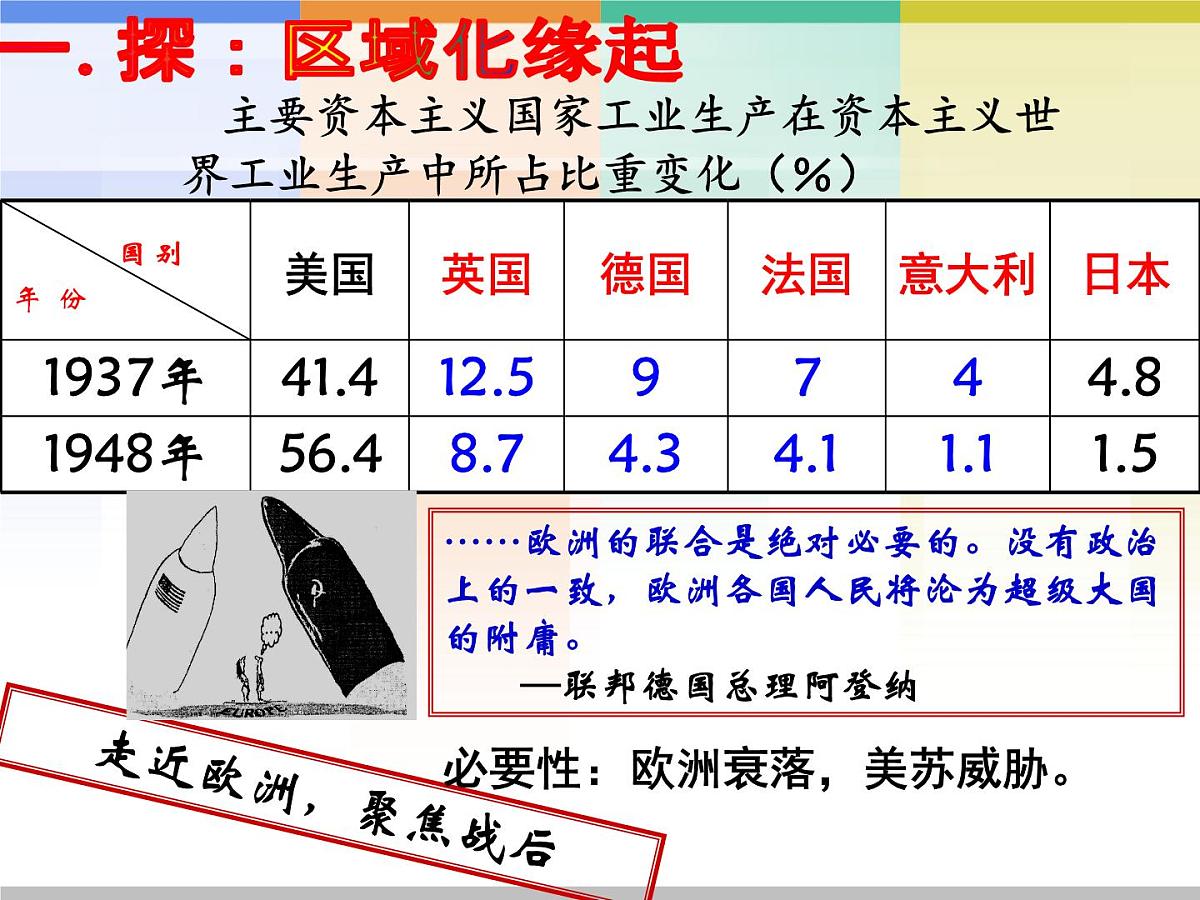 岳麓版高中历史必修2 5-25《亚洲和美洲的经济区域集团化》课件第8页