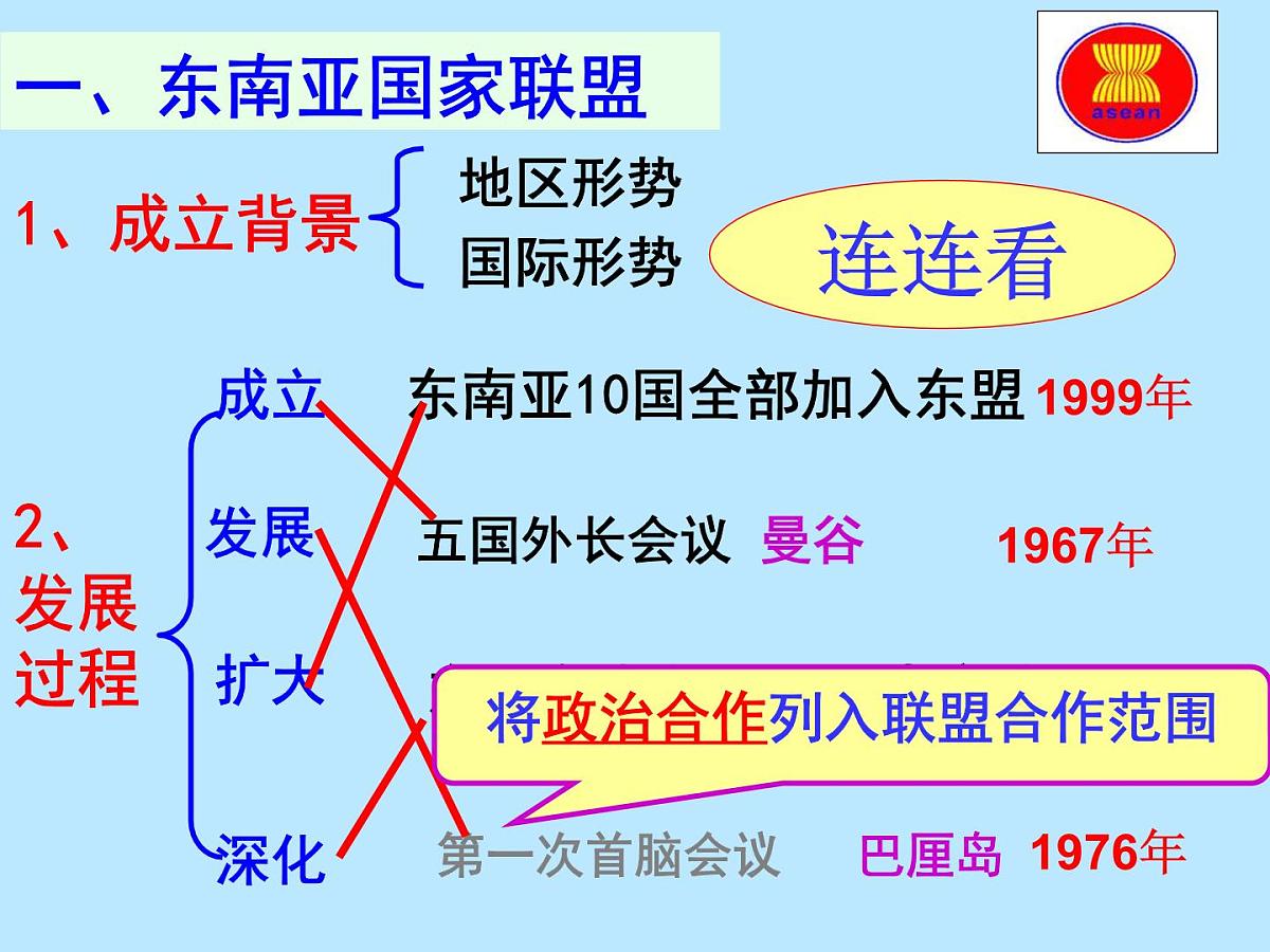 课件—岳麓版高中历史必修2 5-25《亚洲和美洲的经济区域集团化》第7页