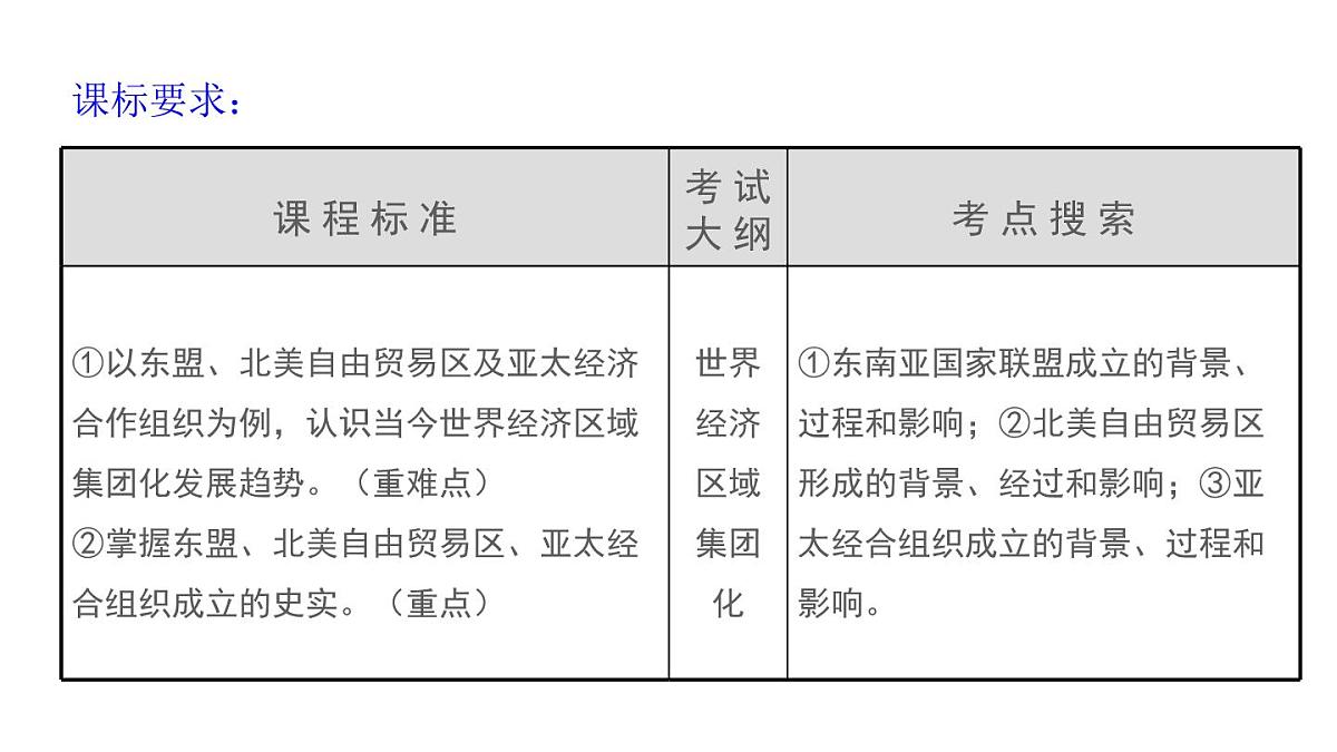 课件—岳麓版高中历史必修2 5-25《亚洲和美洲的经济区域集团化》第2页