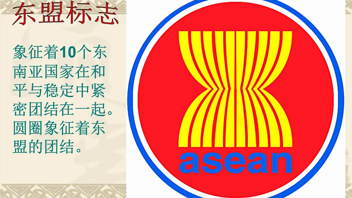 课件—岳麓版高中历史必修2 5-25《亚洲和美洲的经济区域集团化》第7页