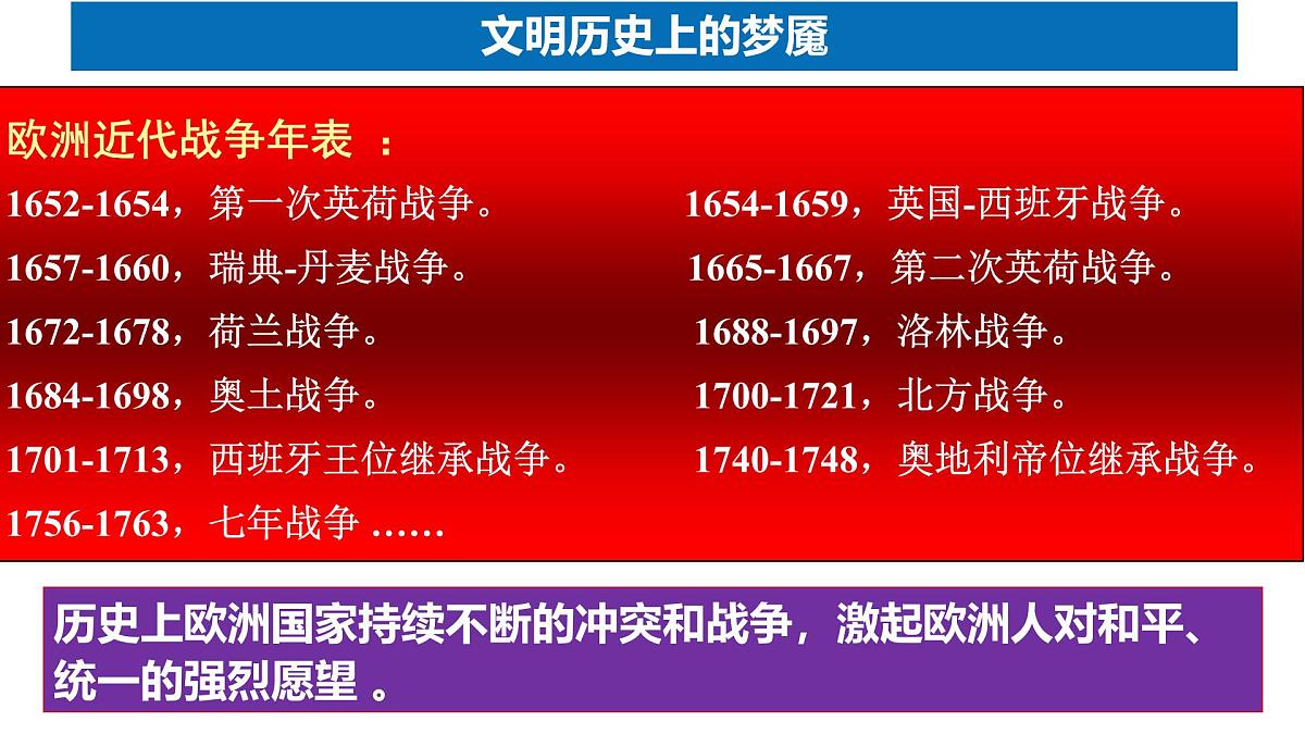 岳麓版高中历史必修2 5-24《欧洲的经济区域一体化》课件第5页