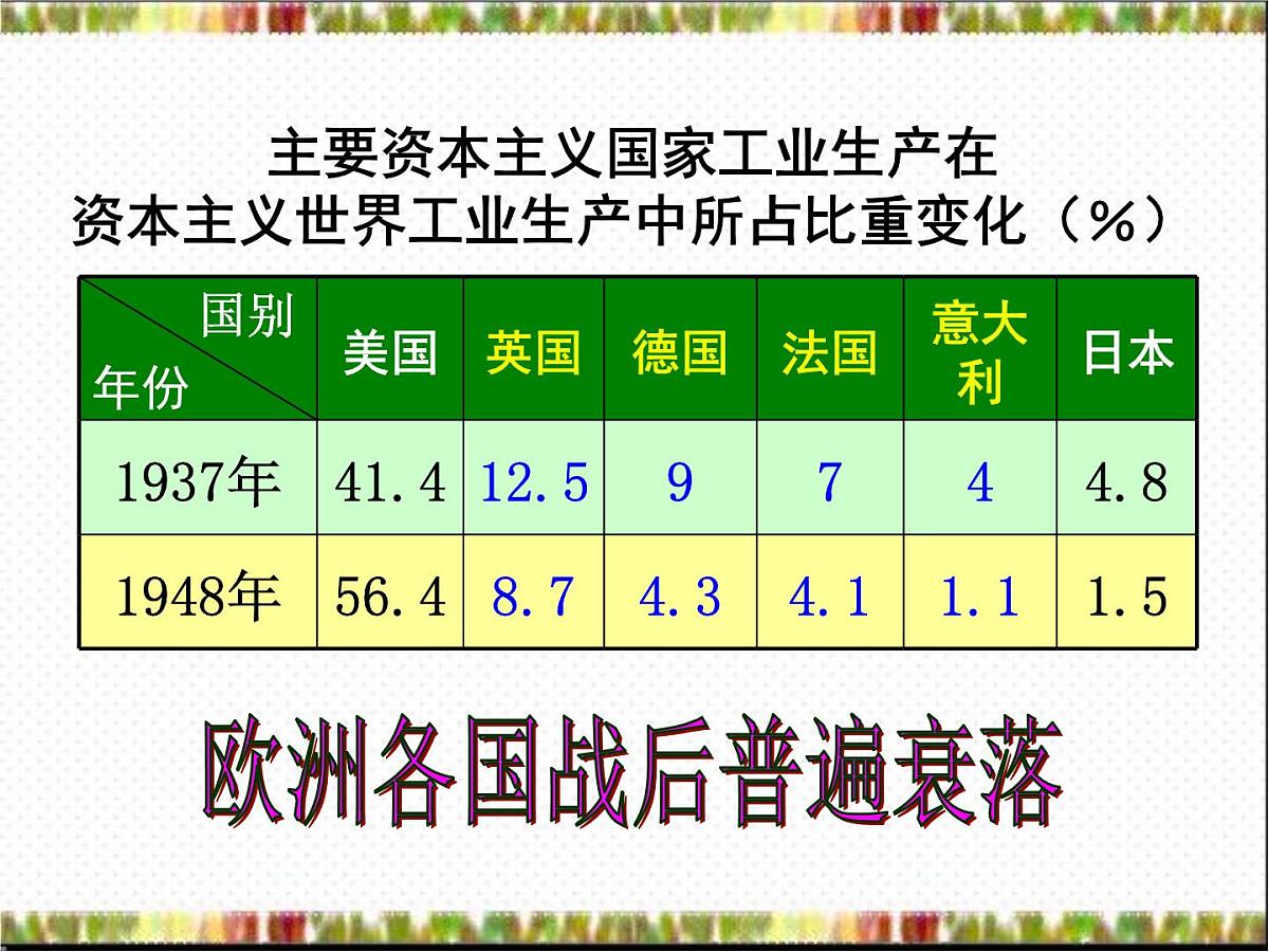岳麓版高中历史必修2 5-24《欧洲的经济区域一体化》课件第6页