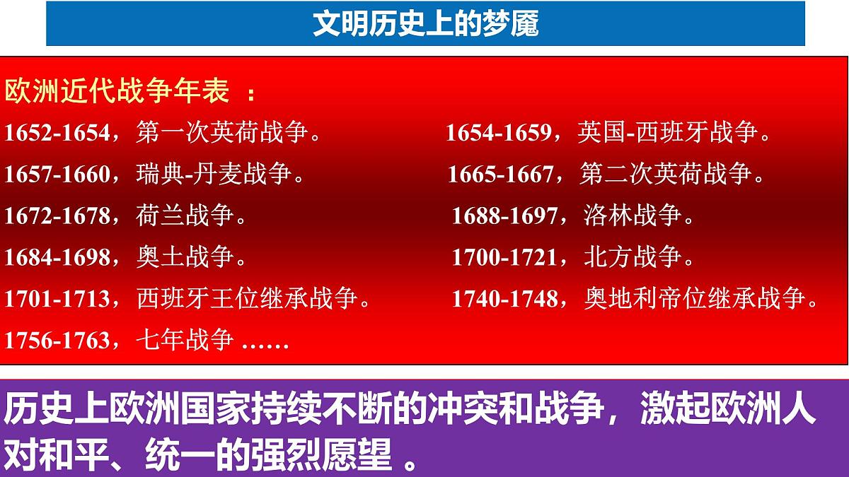 课件—岳麓版高中历史必修2 5-24《欧洲的经济区域一体化》第5页