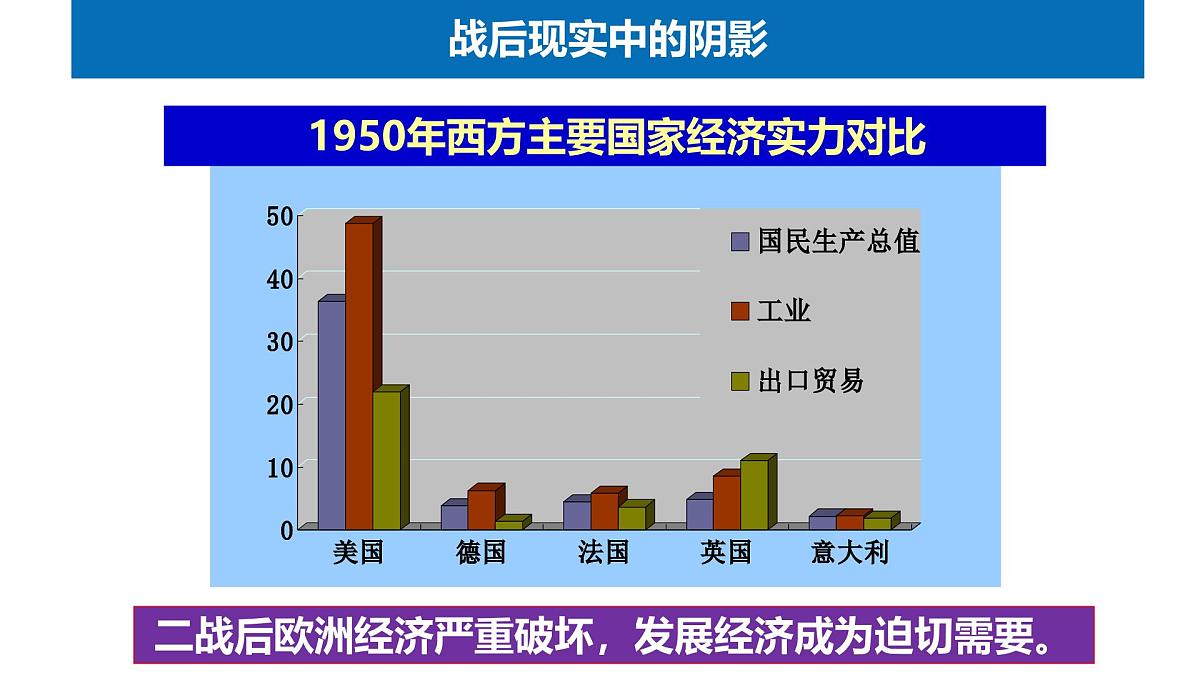 课件—岳麓版高中历史必修2 5-24《欧洲的经济区域一体化》第6页