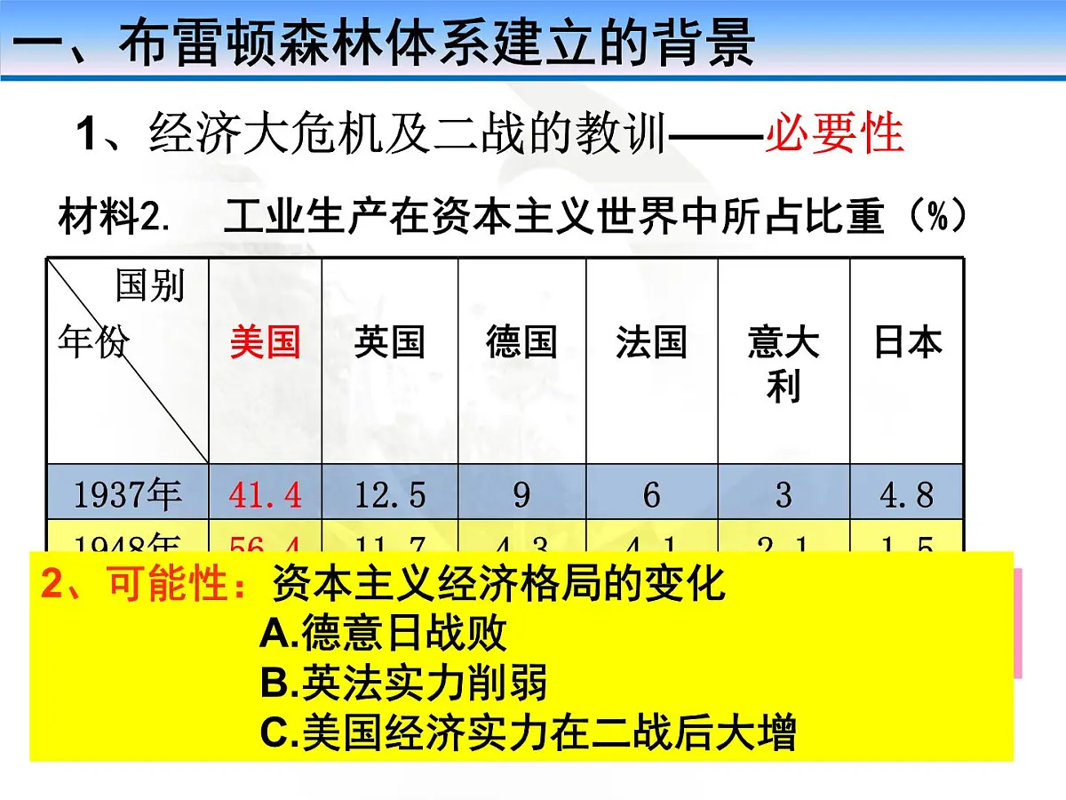 岳麓版高中历史必修2 5-23《战后资本主义世界经济体系的形成》课件第5页