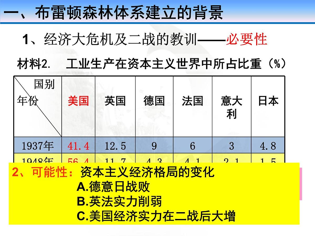 岳麓版高中历史必修2 5-23《战后资本主义世界经济体系的形成》课件第5页