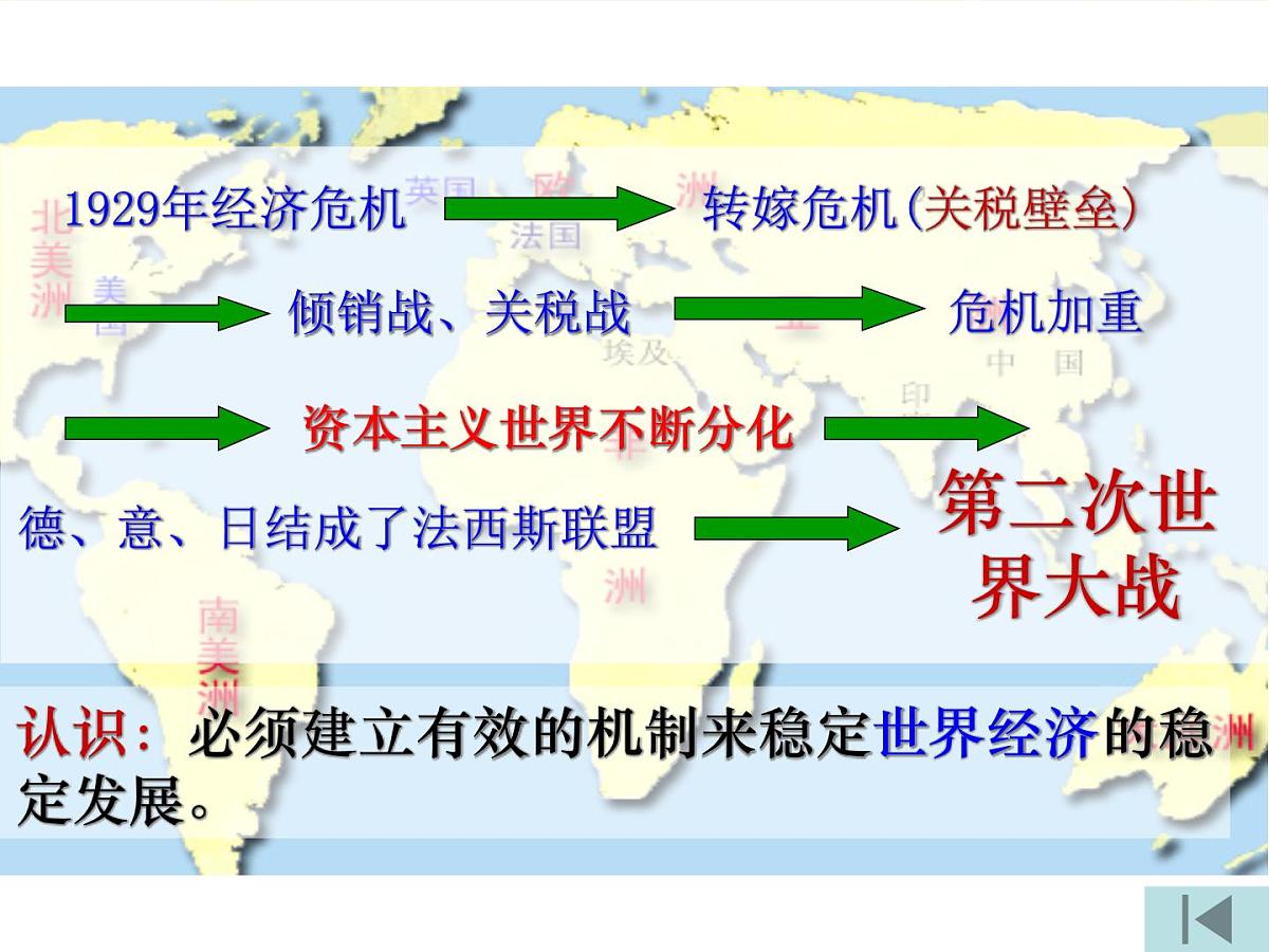 岳麓版高中历史必修2 5-23《战后资本主义世界经济体系的形成》课件第8页