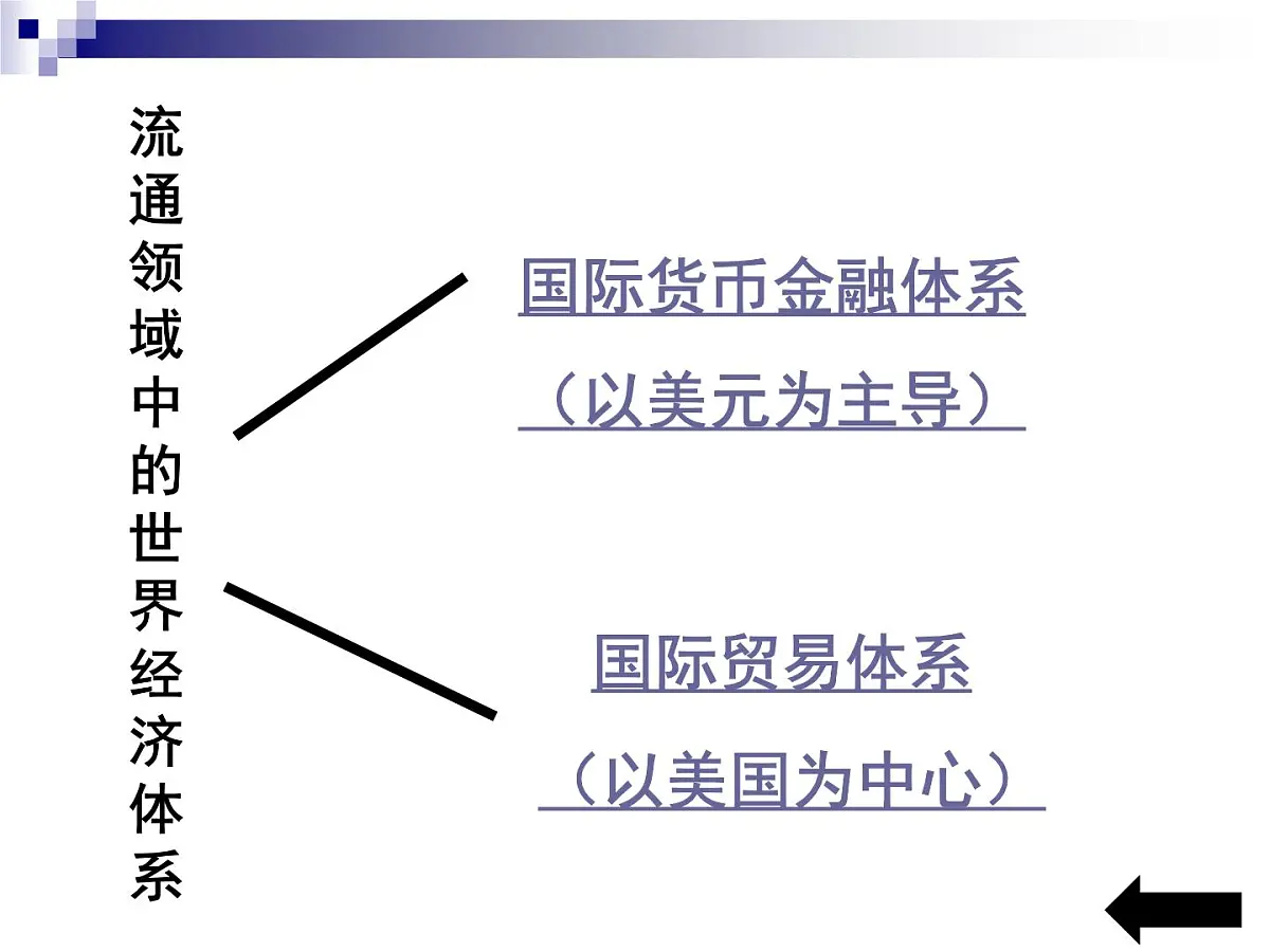 课件—岳麓版高中历史必修2 5-23《战后资本主义世界经济体系的形成》第3页