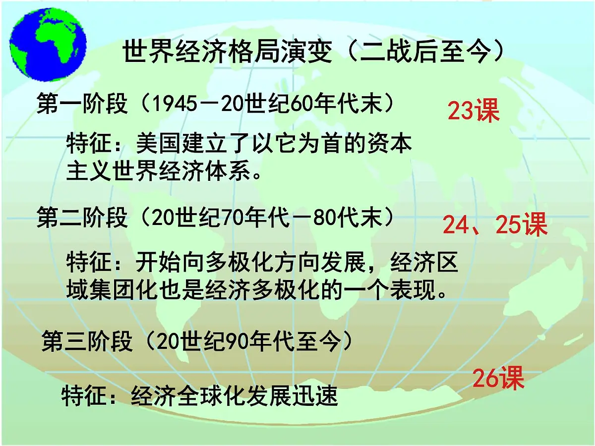课件—岳麓版高中历史必修2 5-23《战后资本主义世界经济体系的形成》第2页