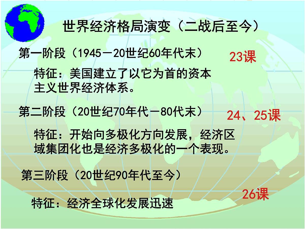 课件—岳麓版高中历史必修2 5-23《战后资本主义世界经济体系的形成》第2页