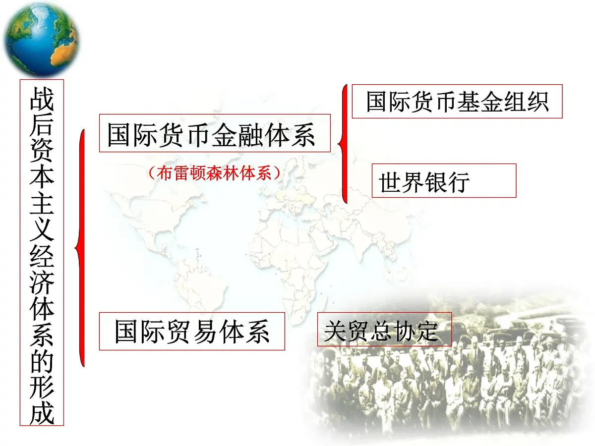 课件—岳麓版高中历史必修2 5-23《战后资本主义世界经济体系的形成》第4页