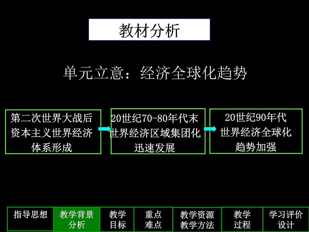 课件—岳麓版高中历史必修2 5-23《战后资本主义世界经济体系的形成》第4页