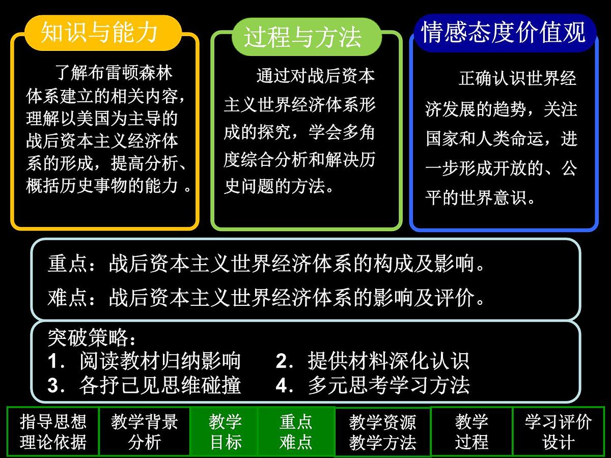 课件—岳麓版高中历史必修2 5-23《战后资本主义世界经济体系的形成》第6页