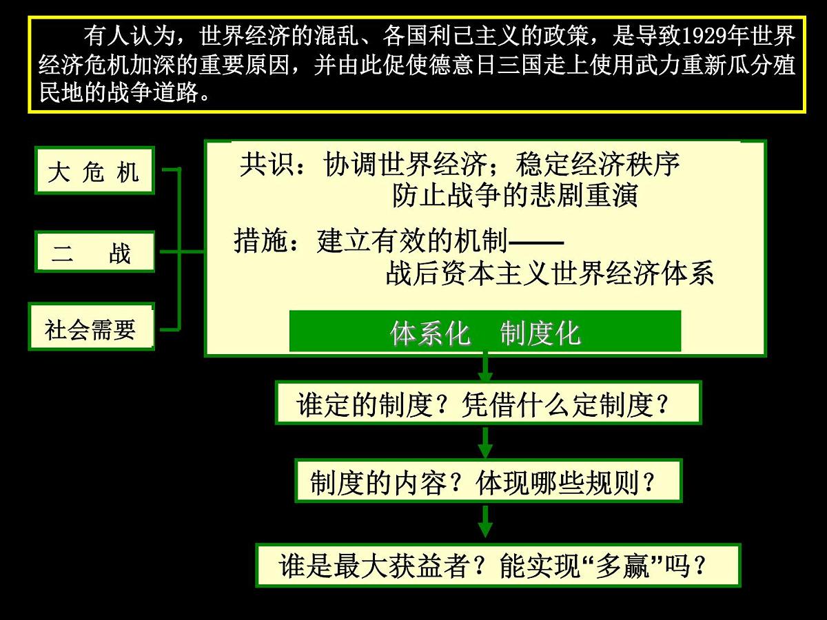 课件—岳麓版高中历史必修2 5-23《战后资本主义世界经济体系的形成》第8页