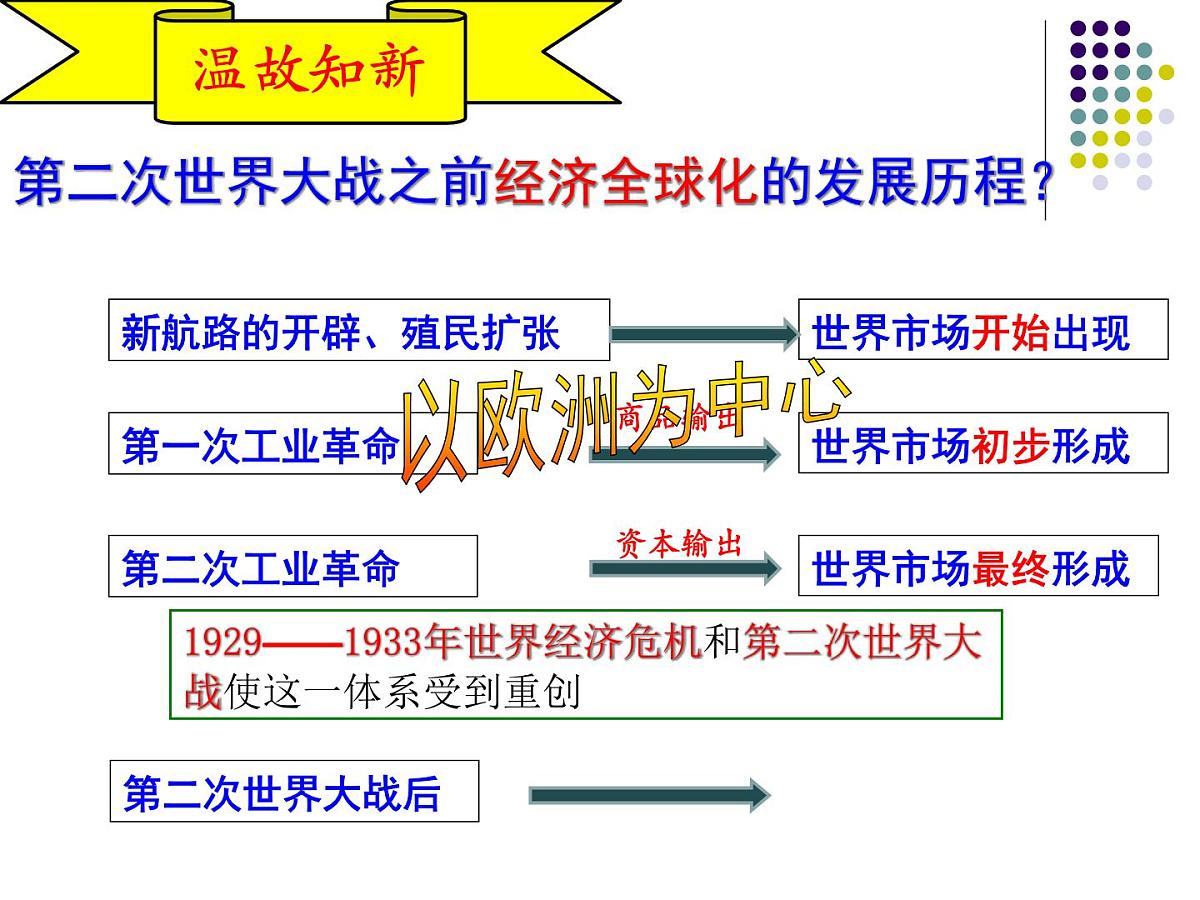 课件—岳麓版高中历史必修2 5-23《战后资本主义世界经济体系的形成》第5页