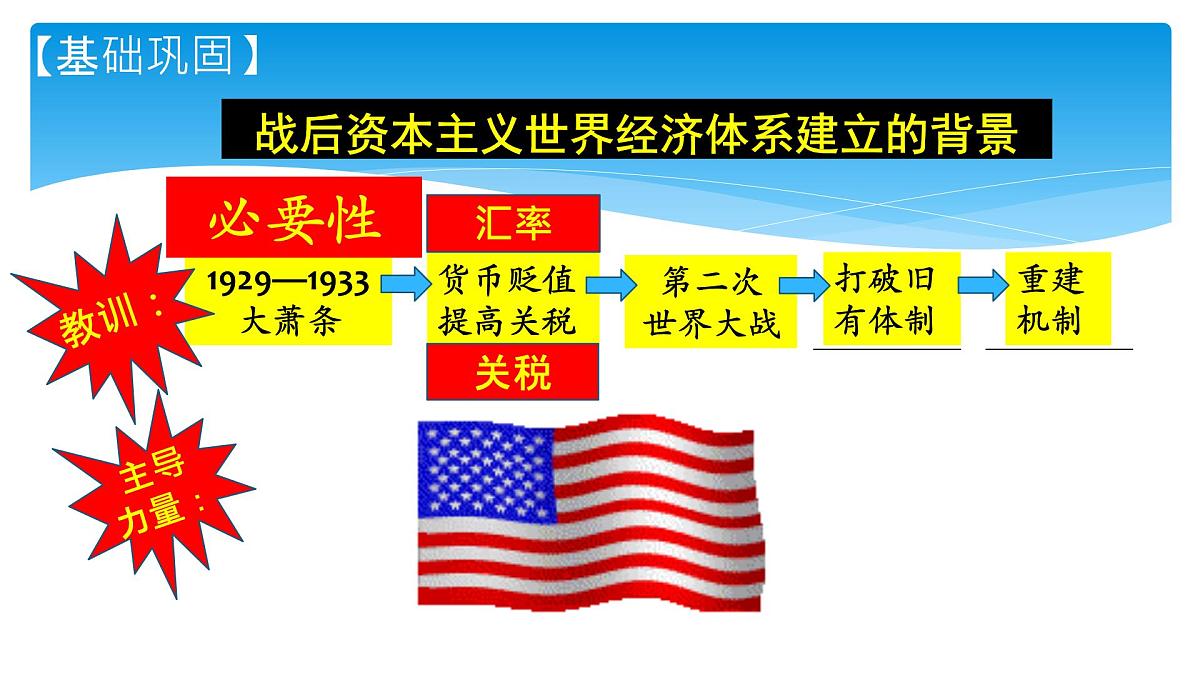 课件—岳麓版高中历史必修2 5-23《战后资本主义世界经济体系的形成》第8页