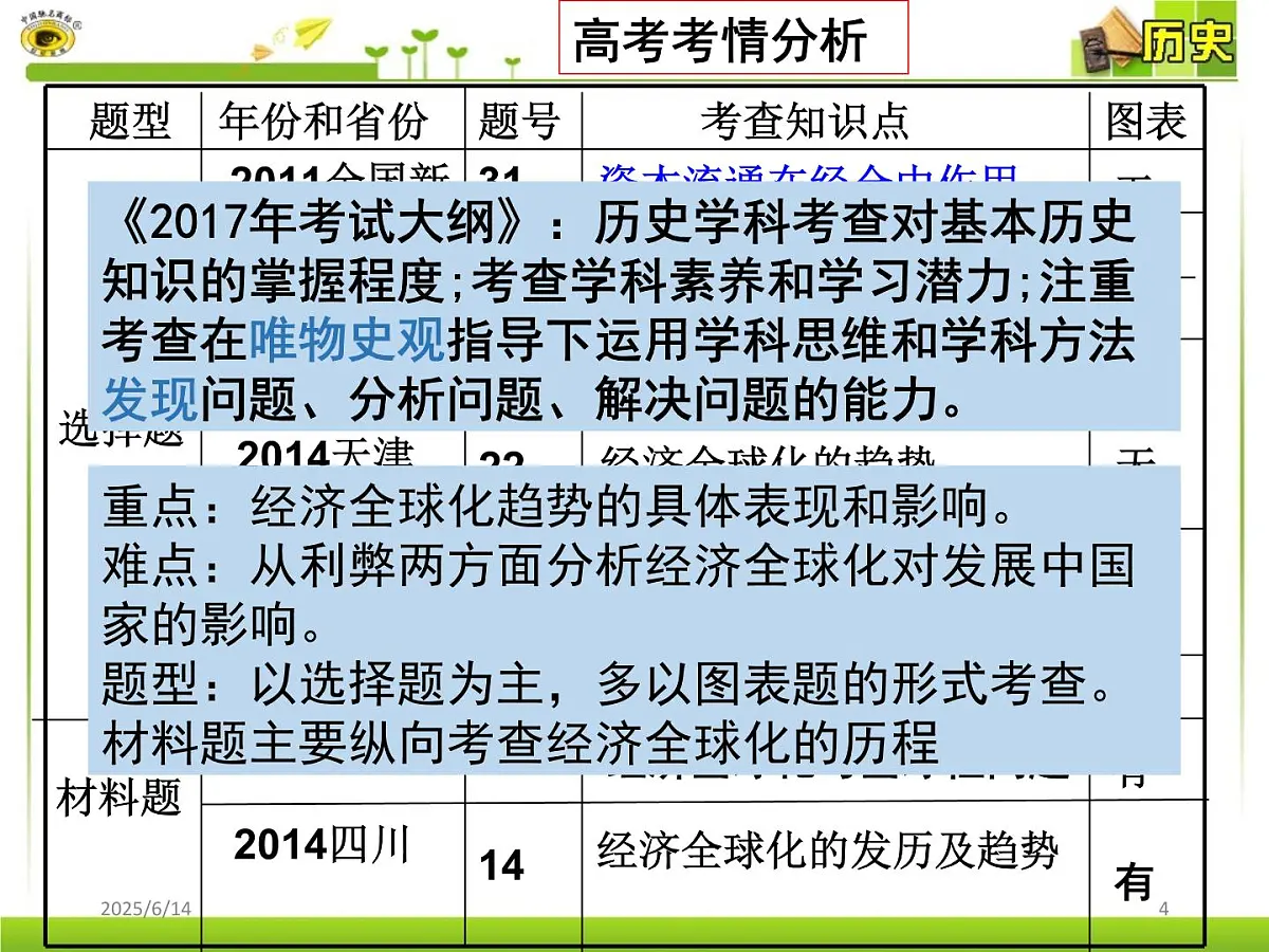 课件—岳麓版高中历史必修2 5-26《经济全球化的趋势》第4页
