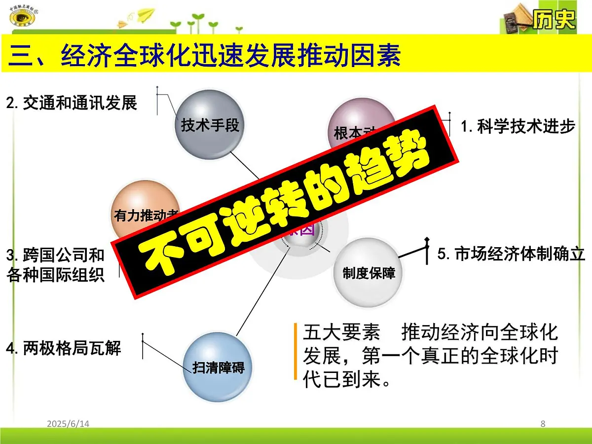 课件—岳麓版高中历史必修2 5-26《经济全球化的趋势》第8页