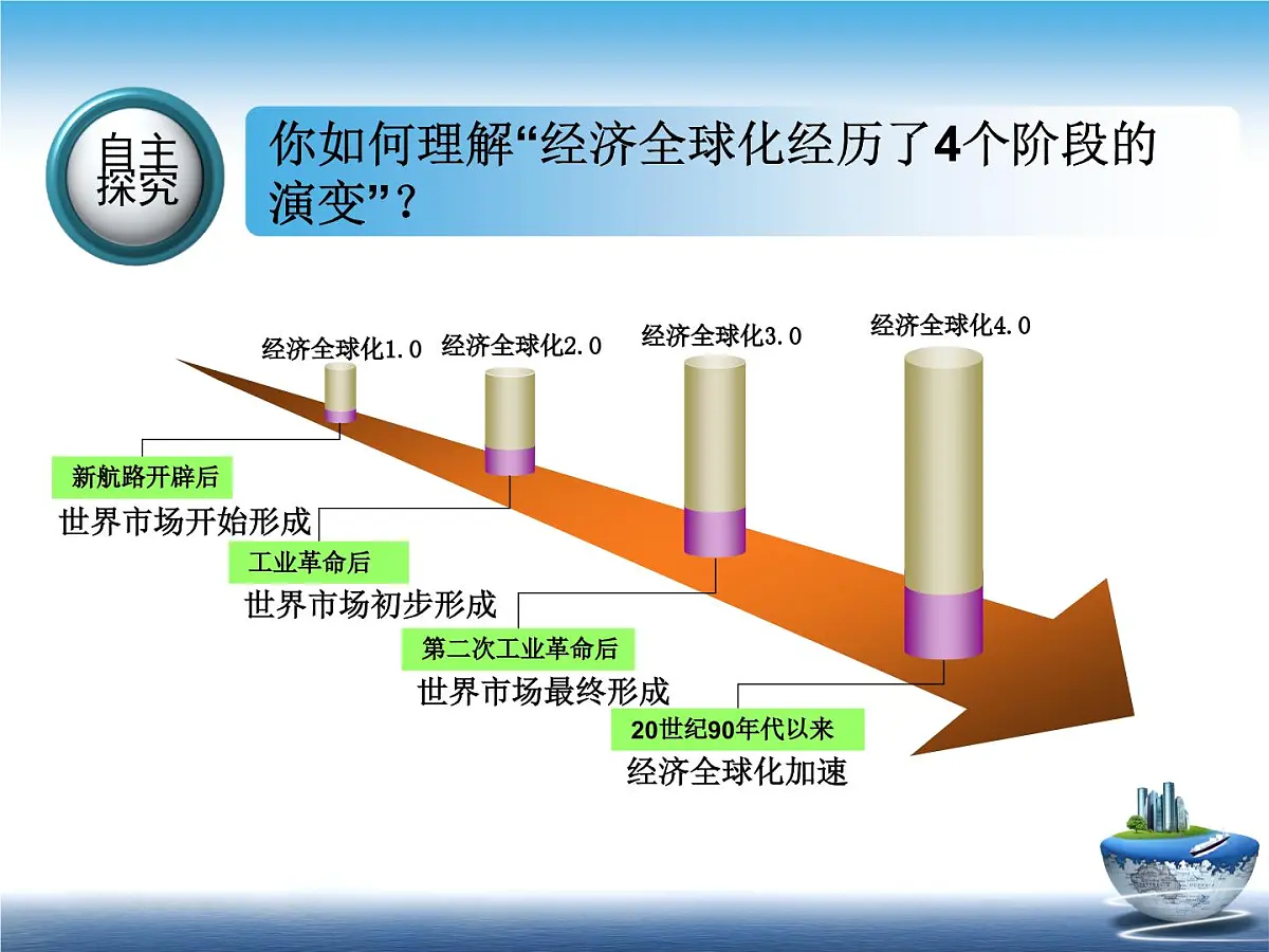 课件—岳麓版高中历史必修2 5-26《经济全球化的趋势》第3页