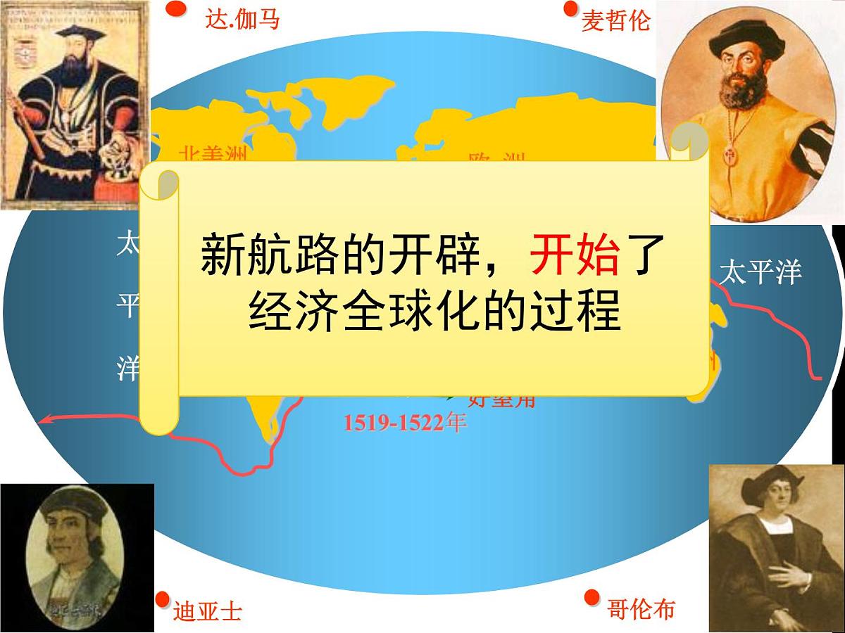 岳麓版高中历史必修2 5-26《经济全球化的趋势》课件第6页