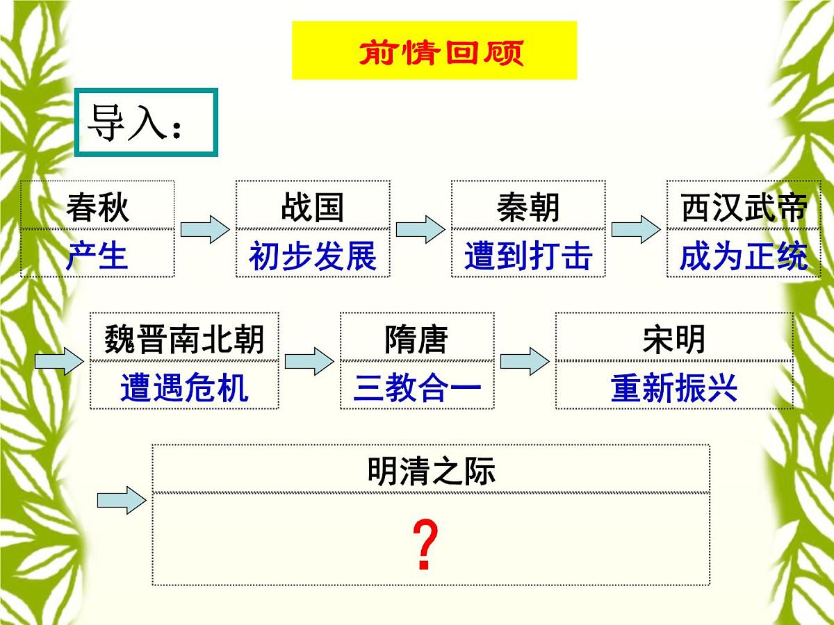 课件—岳麓版高中历史必修3 1-5《明清之际的进步思潮》第1页