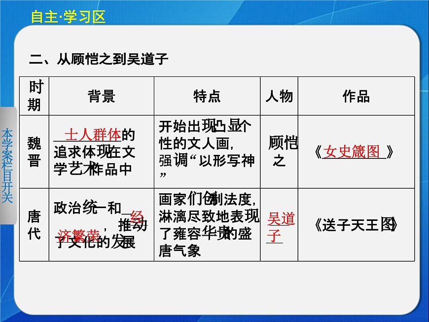岳麓版高中历史必修3 2-8《笔墨丹青》课件第4页