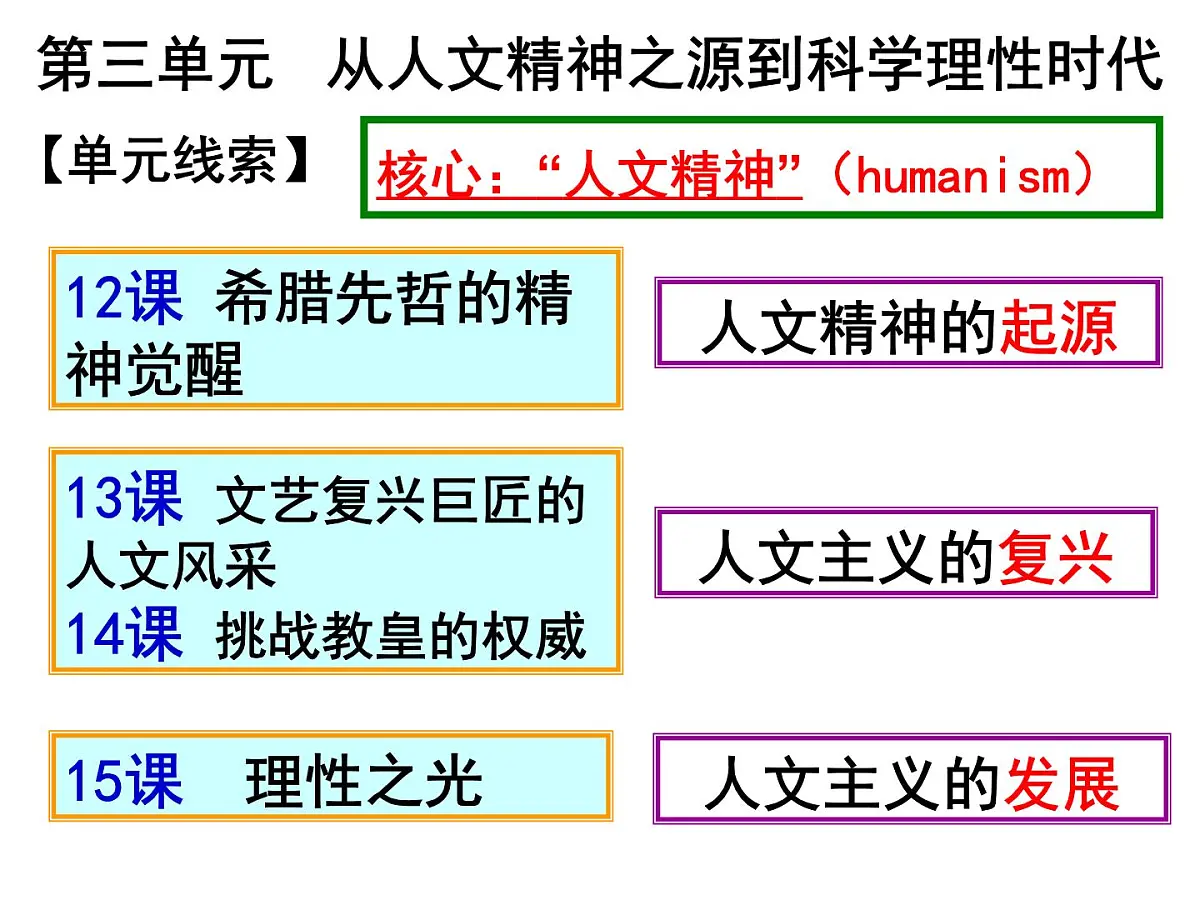 岳麓版高中历史必修3 3-11《希腊先哲的精神觉醒》课件第1页