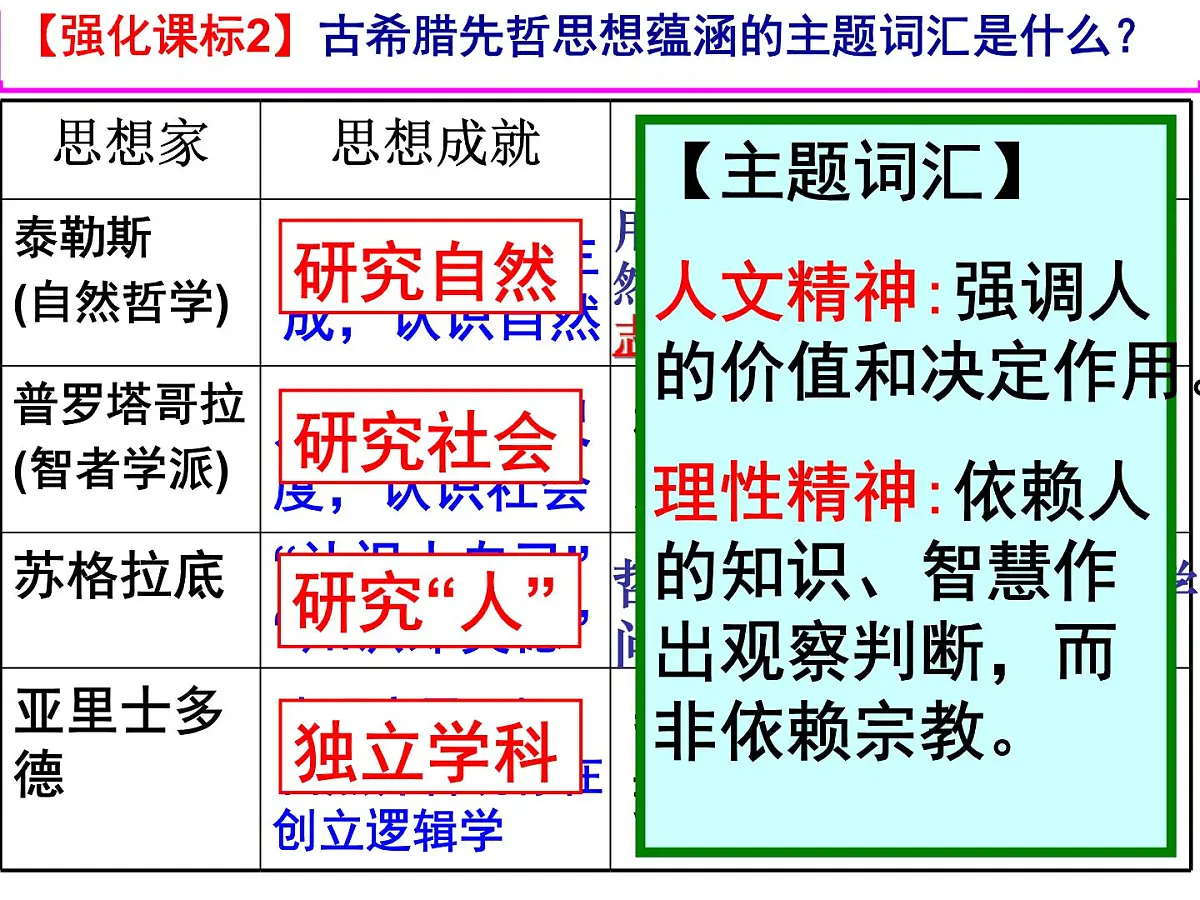 岳麓版高中历史必修3 3-11《希腊先哲的精神觉醒》课件第5页