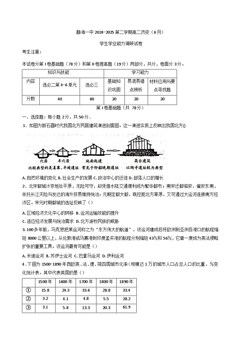 天津市静海区第一中学2024-2025学年高二下学期6月月考历史试题（含答案）第1页