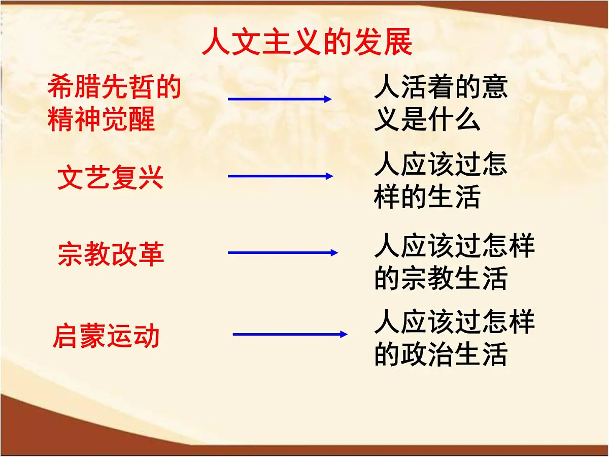 岳麓版高中历史必修3 3-14《理性之光》课件1第1页