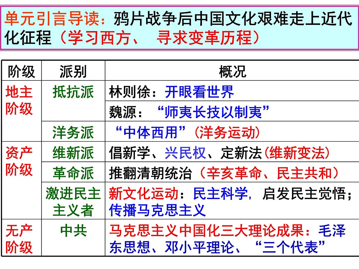 课件—岳麓版高中历史必修3 5-20《西学东渐》第1页