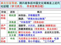 高中历史岳麓版必修3 文化发展历程西学东渐图片课件ppt